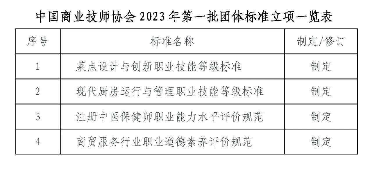 beat365正版唯一官网必一关于2023年第一批团体标准立项的公告