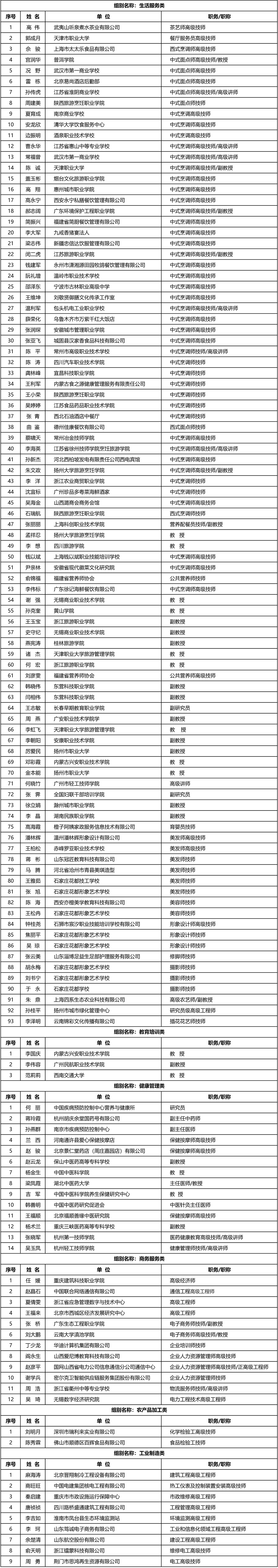 beat365正版唯一官网必一专家库首批入选专家名单公布