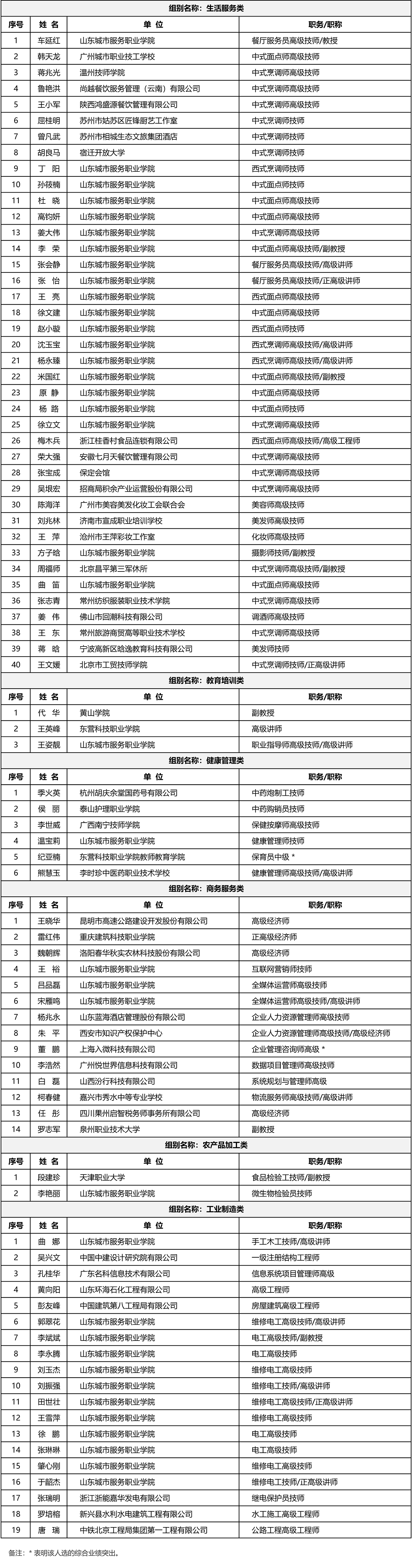 beat365正版唯一官网必一专家库第二批入选专家名单公布