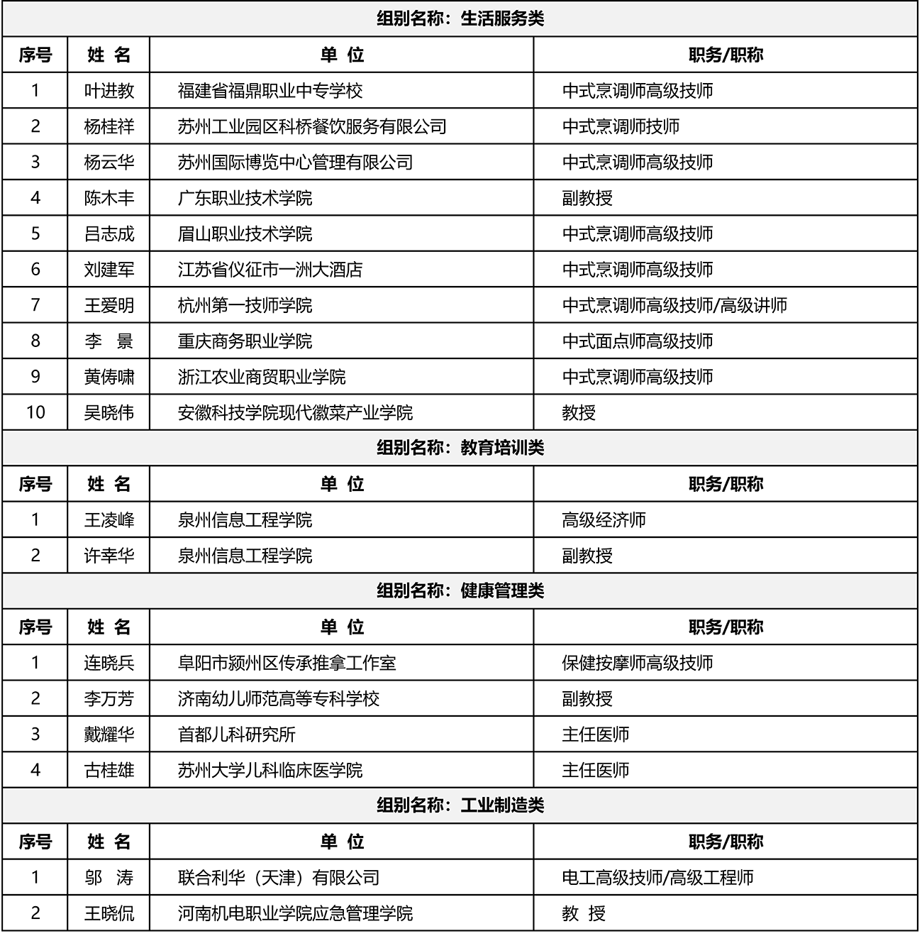 beat365正版唯一官网必一专家库第三批入选专家名单公布